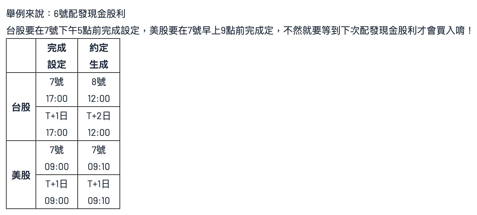 永豐金證券豐存股股息再投入時間表