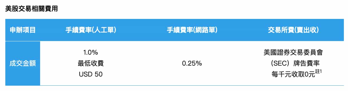 富邦證券美股手續費用