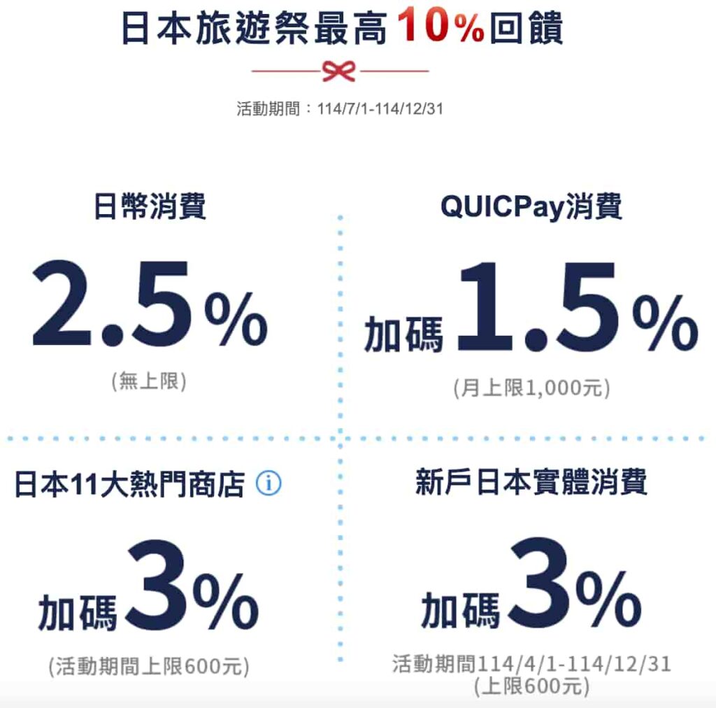 2025 第三季聯邦吉鶴卡優惠回饋
