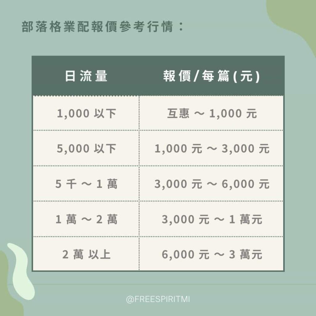 部落格賺錢】業配：怎麼報價談合作費用？ - 小咪同學﹒自由生活實踐班