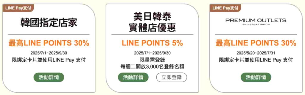 中信LINE Pay卡韓國優惠