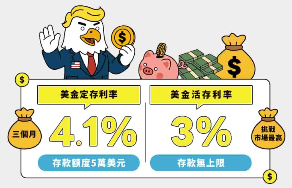 將來銀行美元定存活存優惠活動