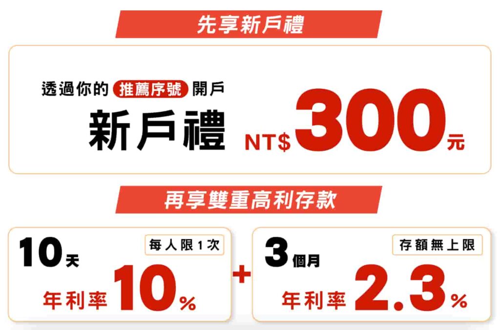 樂天銀行新戶優惠禮