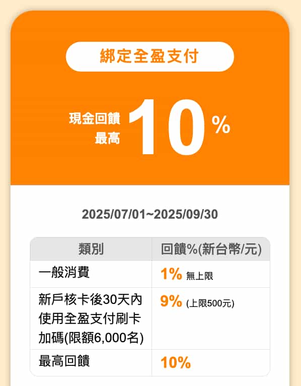 王道Obank新戶綁定全盈支付回饋