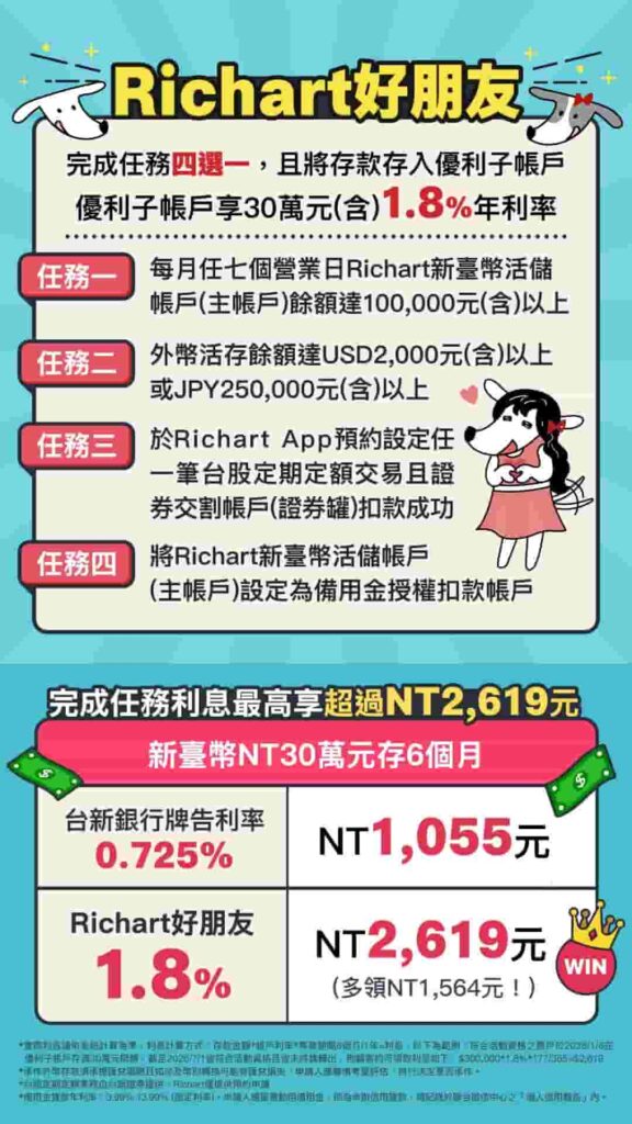 台新ricahrt舊戶2026上半年優利子帳戶1.8優惠利率