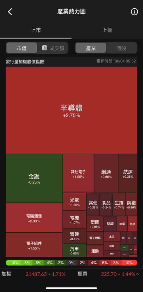 富果APP-產業熱力圖