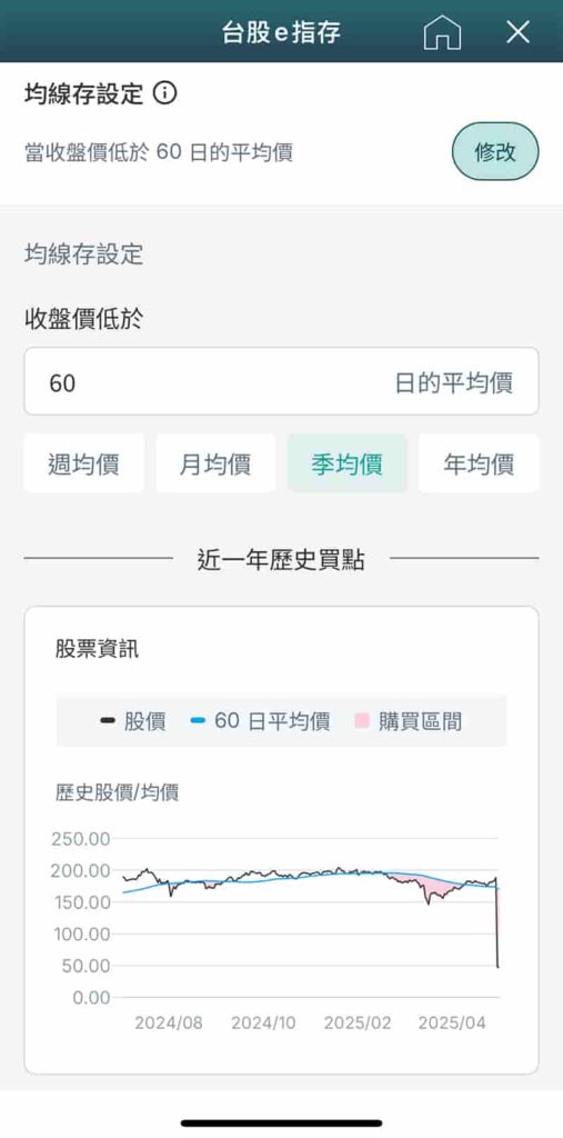 玉山證券-台股e指存均線存