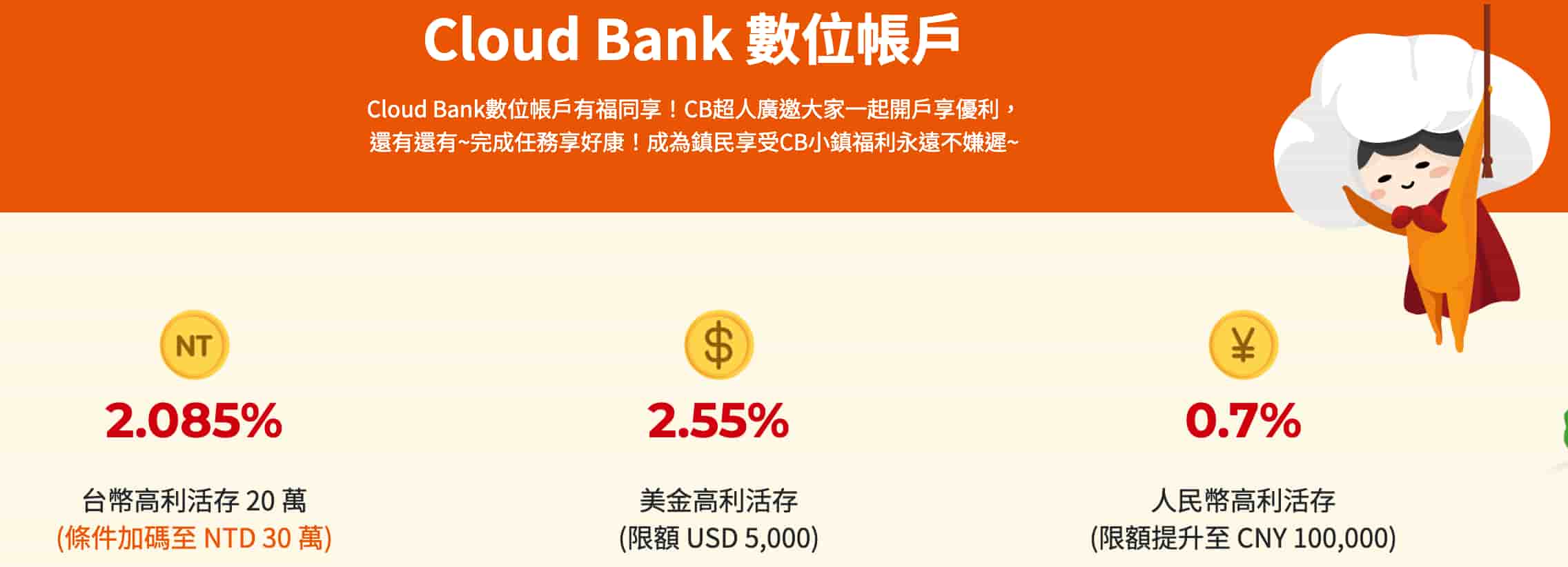 海cloudbank數位帳戶優惠利率