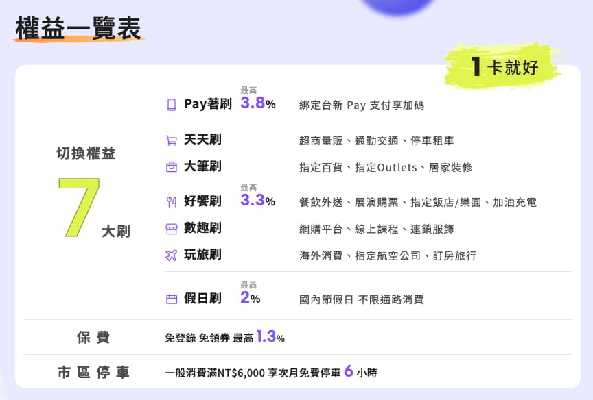 台新Richart卡回饋內容