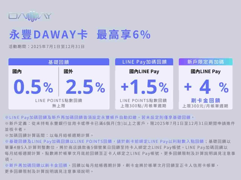 韓國信用卡推薦-永豐DAWAY卡消費回饋列表