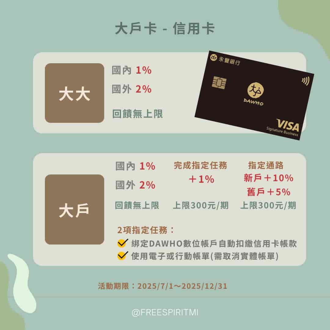 永豐大戶現金回饋卡優惠刷卡回饋表格