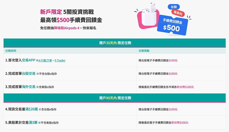 玉山證券開戶-新戶優惠活動最高領500元手續費回饋金