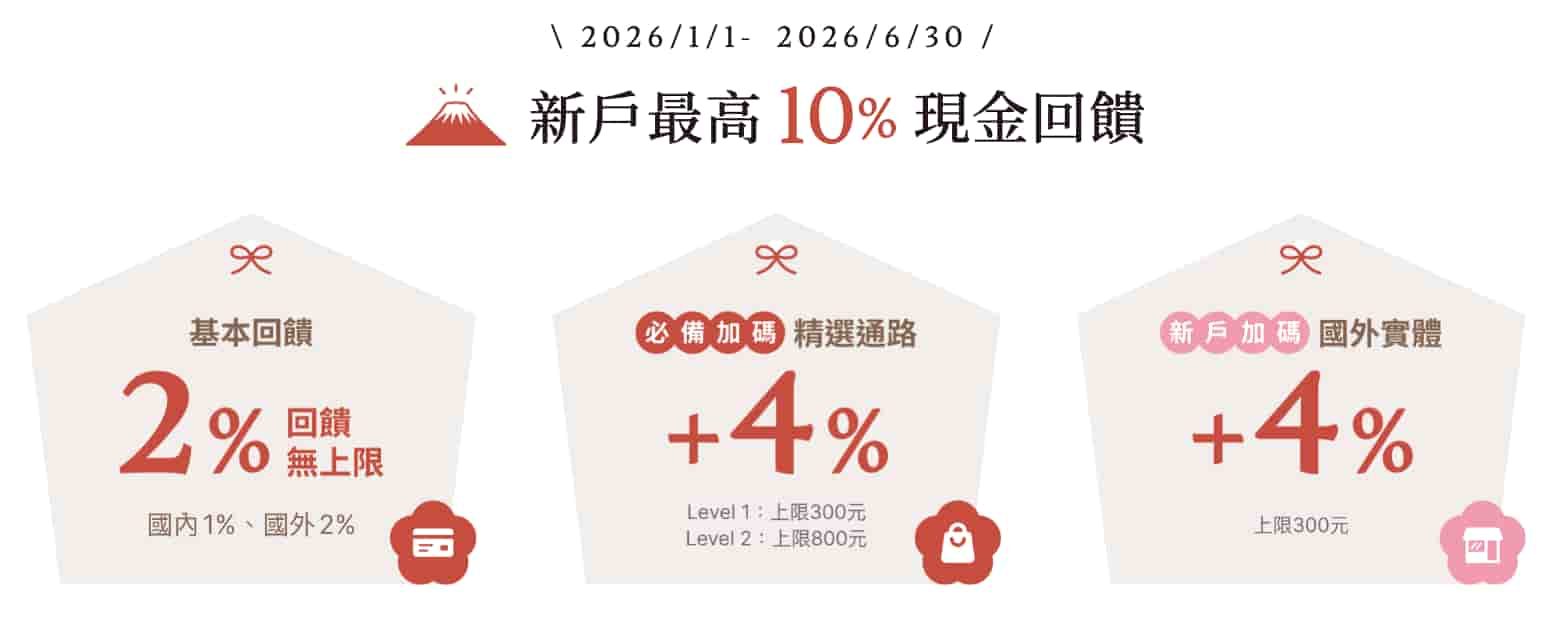 永豐幣倍卡2026上半年刷卡回饋