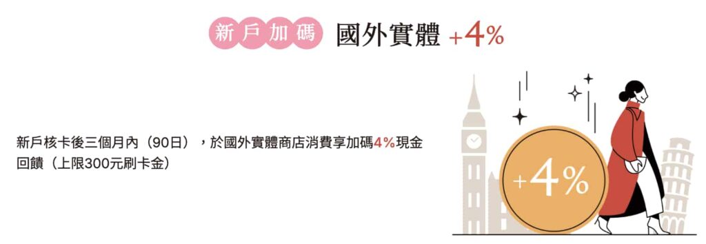 永豐幣倍卡新戶國外實體消費加碼4%回饋