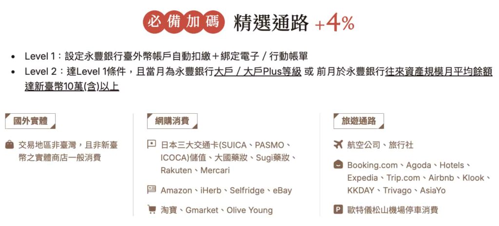 永豐幣倍卡精選加碼通路列表-2026上半年