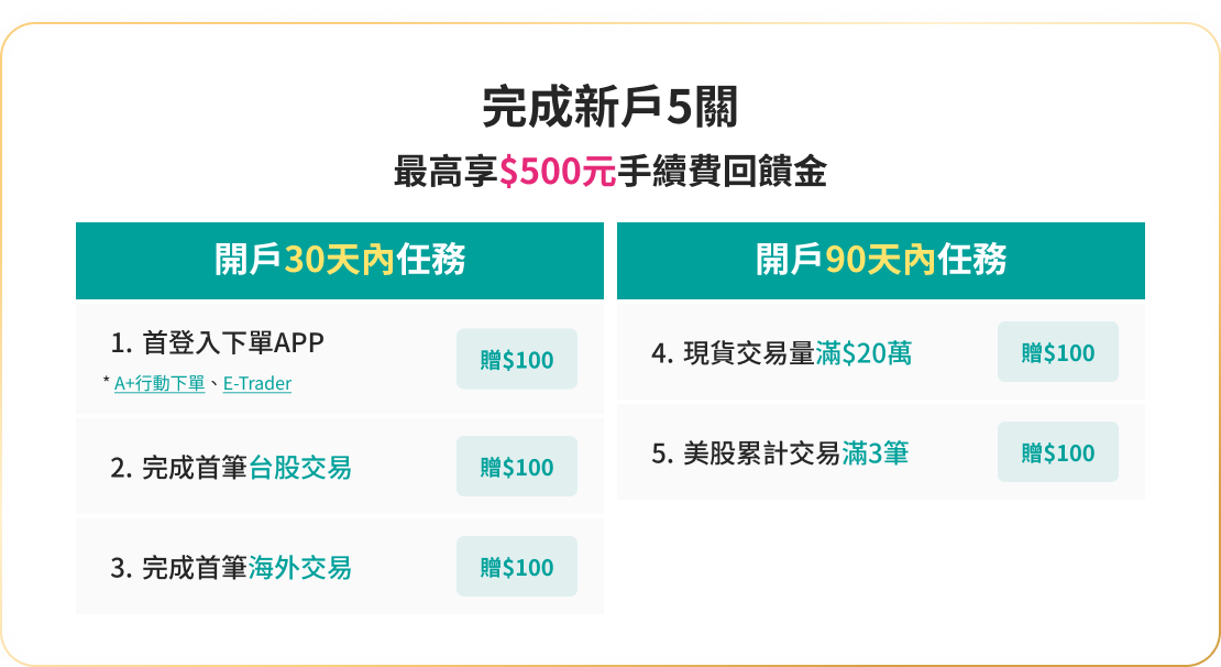 玉山證券開戶-新戶優惠活動最高領500元手續費回饋金