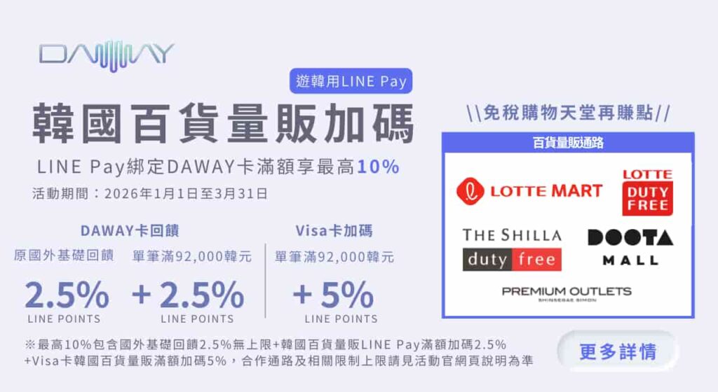 韓國信用卡推薦-永豐DAWAY卡2026第一季韓國加碼優惠