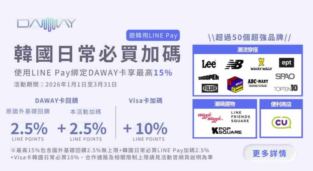 永豐Daway韓國日常必買加碼通路