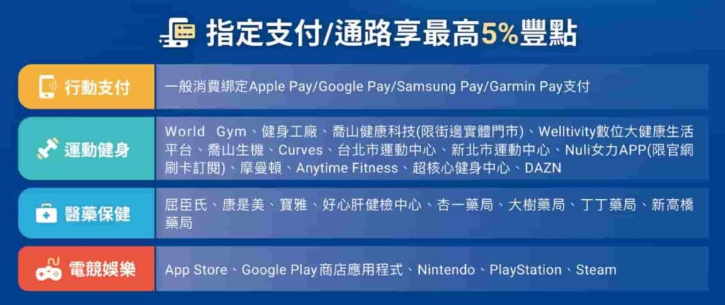 永豐SPORT卡指定通路