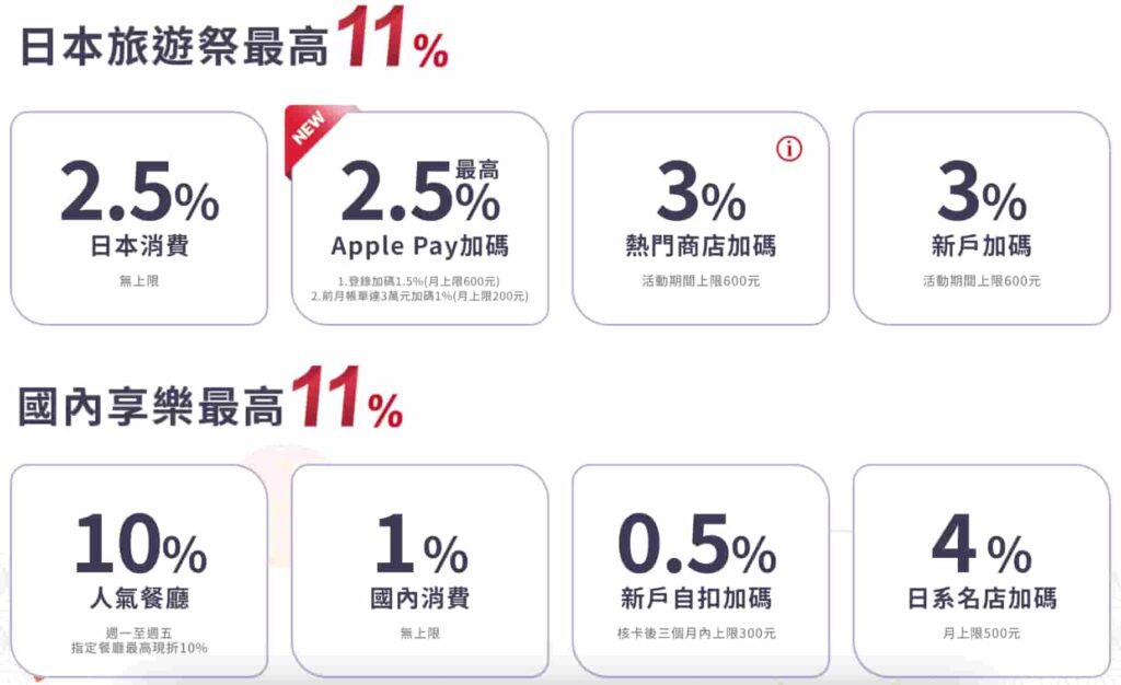 2026 上半年聯邦吉鶴卡優惠回饋