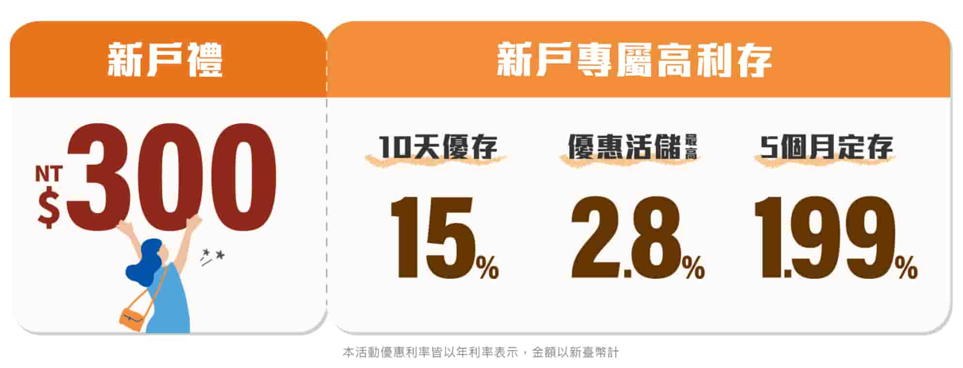 樂天銀行新戶優惠好禮202601