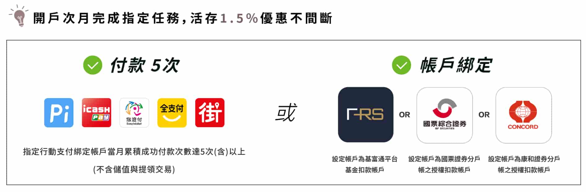 樂天銀行活儲任務