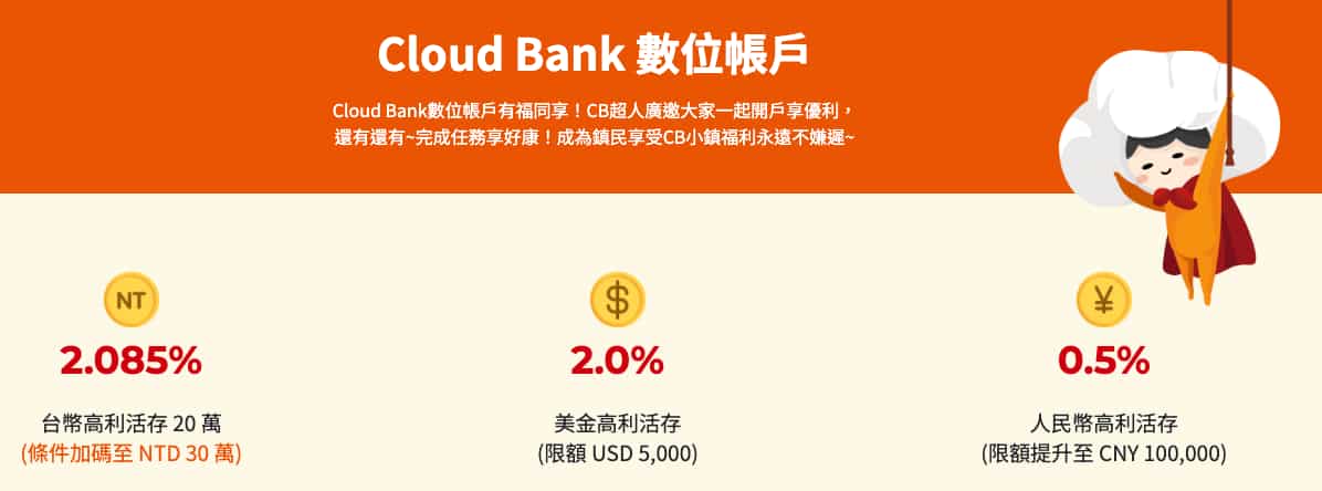 上海cloudbank數位帳戶優惠利率202601