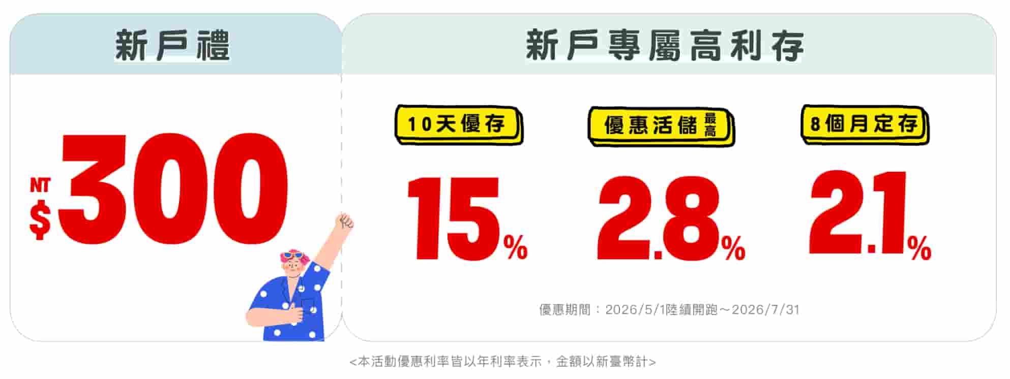 樂天銀行新戶優惠好禮202605