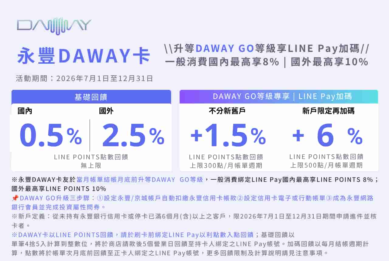 永豐DAWAY卡2026下半年信用卡回饋