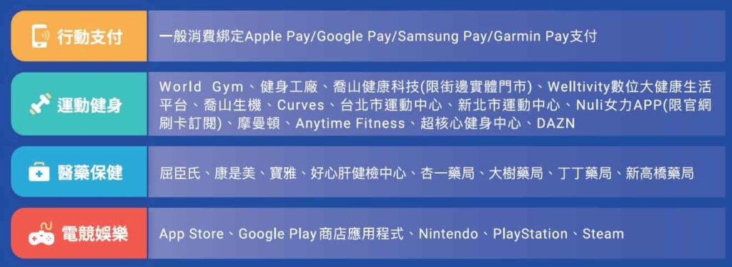 永豐SPORT卡指定通路