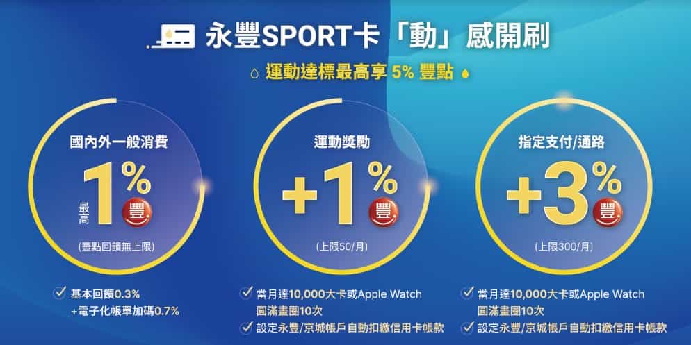 永豐sport最高5%回饋