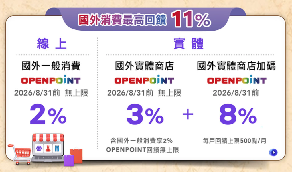 中信 Uniopen - 刷卡回饋