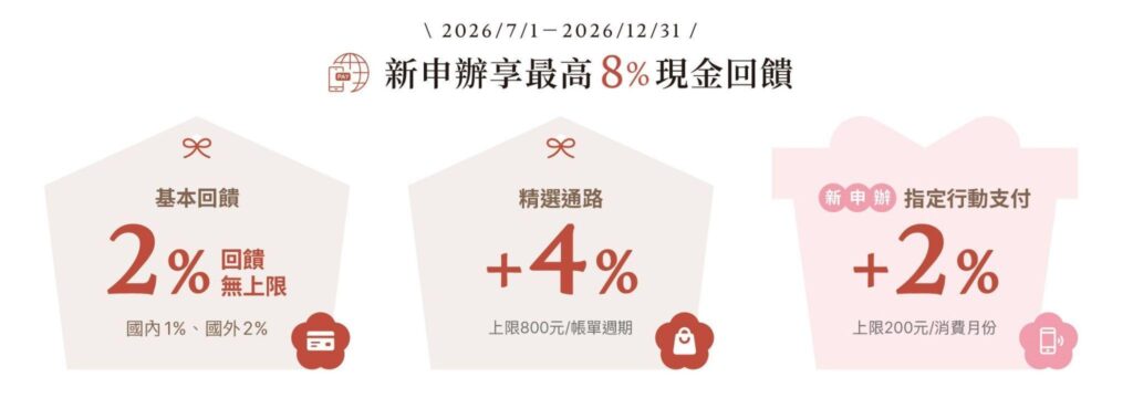 永豐幣倍卡2026下半年優惠