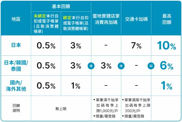 富邦J卡權益表格-202604