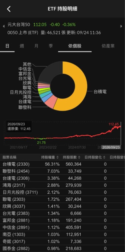 ETF持股明細