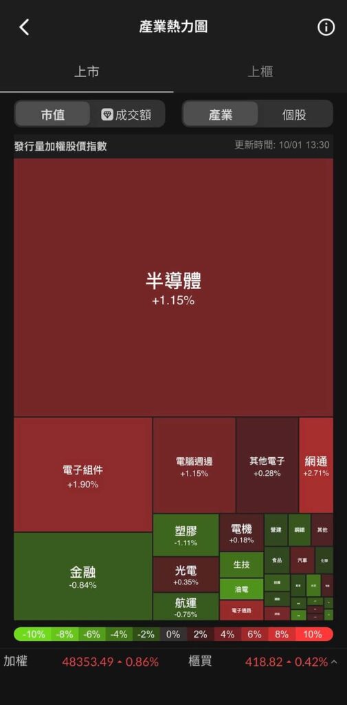 富果app-產業熱力圖